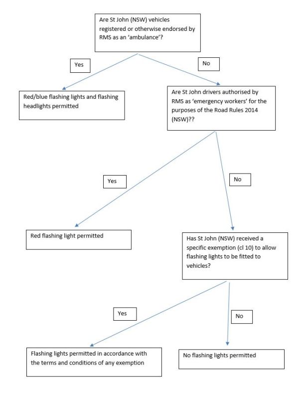 St John (NSW) flashing lights