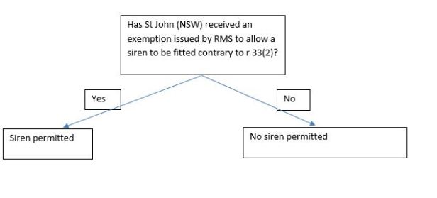 St John (NSW) siren