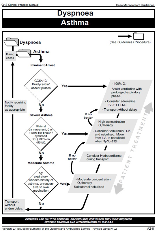 Qld CMG Asthma