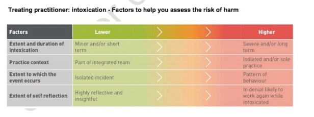 Alcohol risk factors
